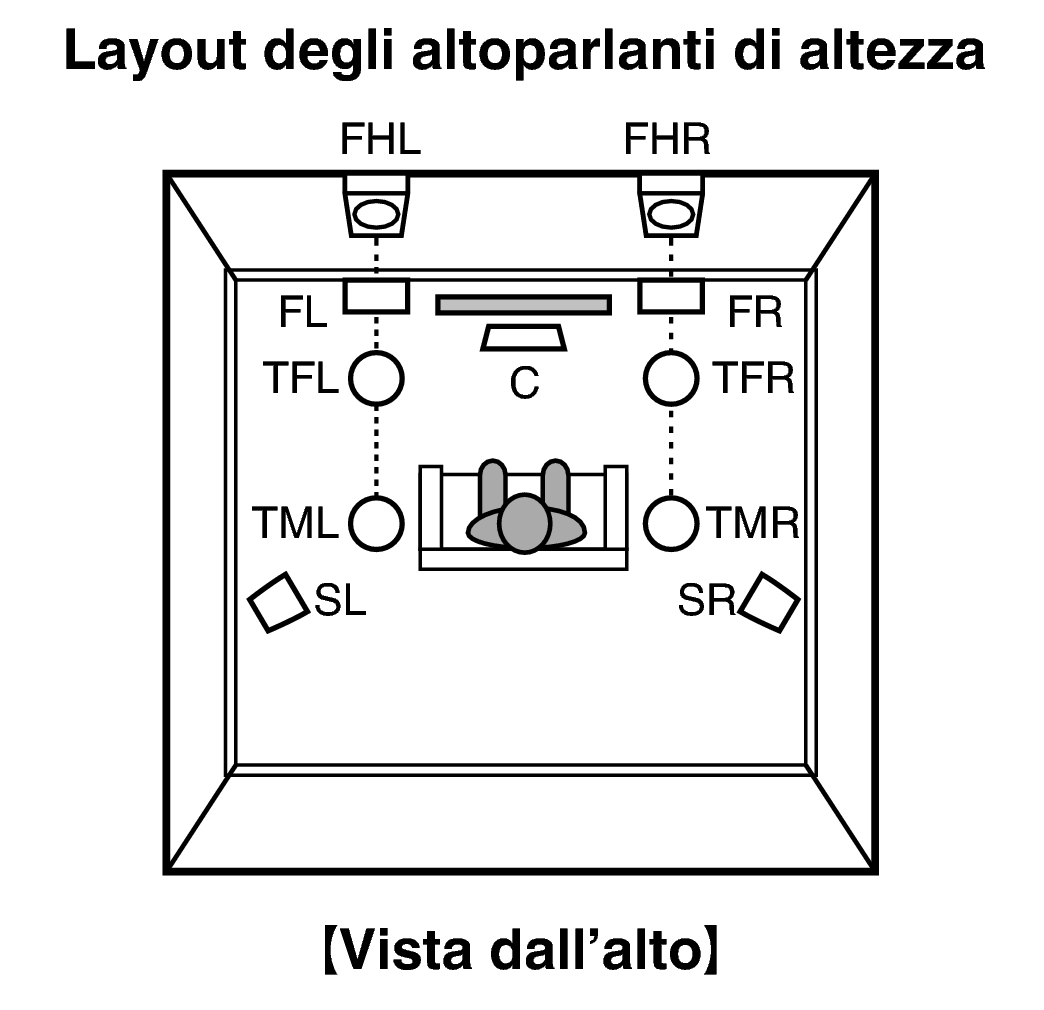 Pict SP Layout Top X2200